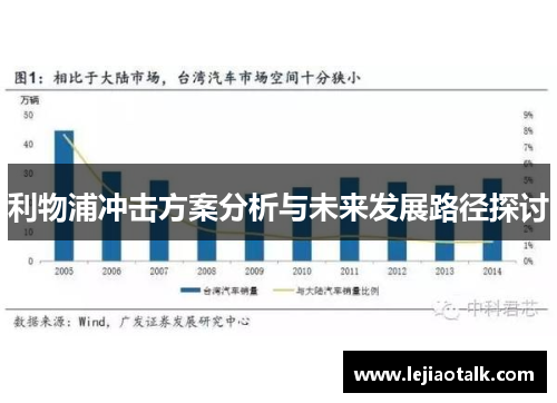 利物浦冲击方案分析与未来发展路径探讨