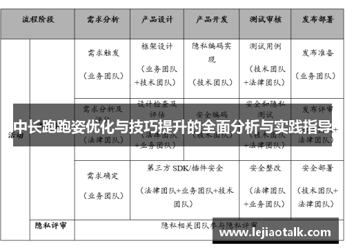 中长跑跑姿优化与技巧提升的全面分析与实践指导