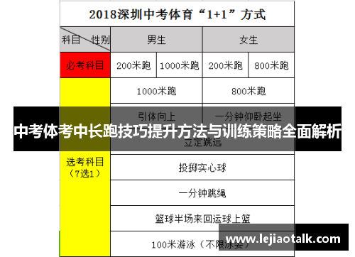 中考体考中长跑技巧提升方法与训练策略全面解析